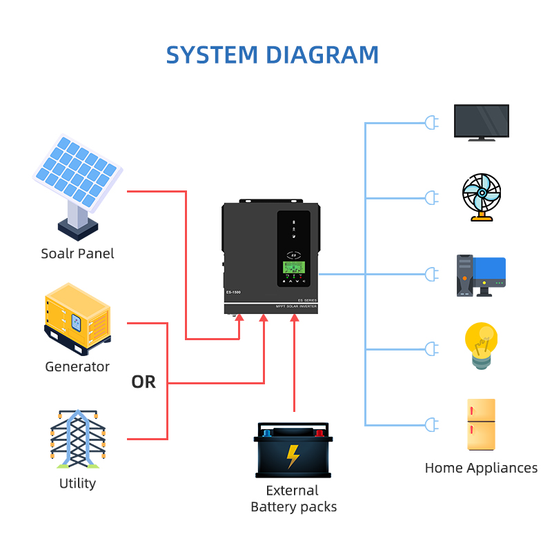 Anern 1500W 1000W Hybrid Solar - Drone Solar Charger recensione e prezzo