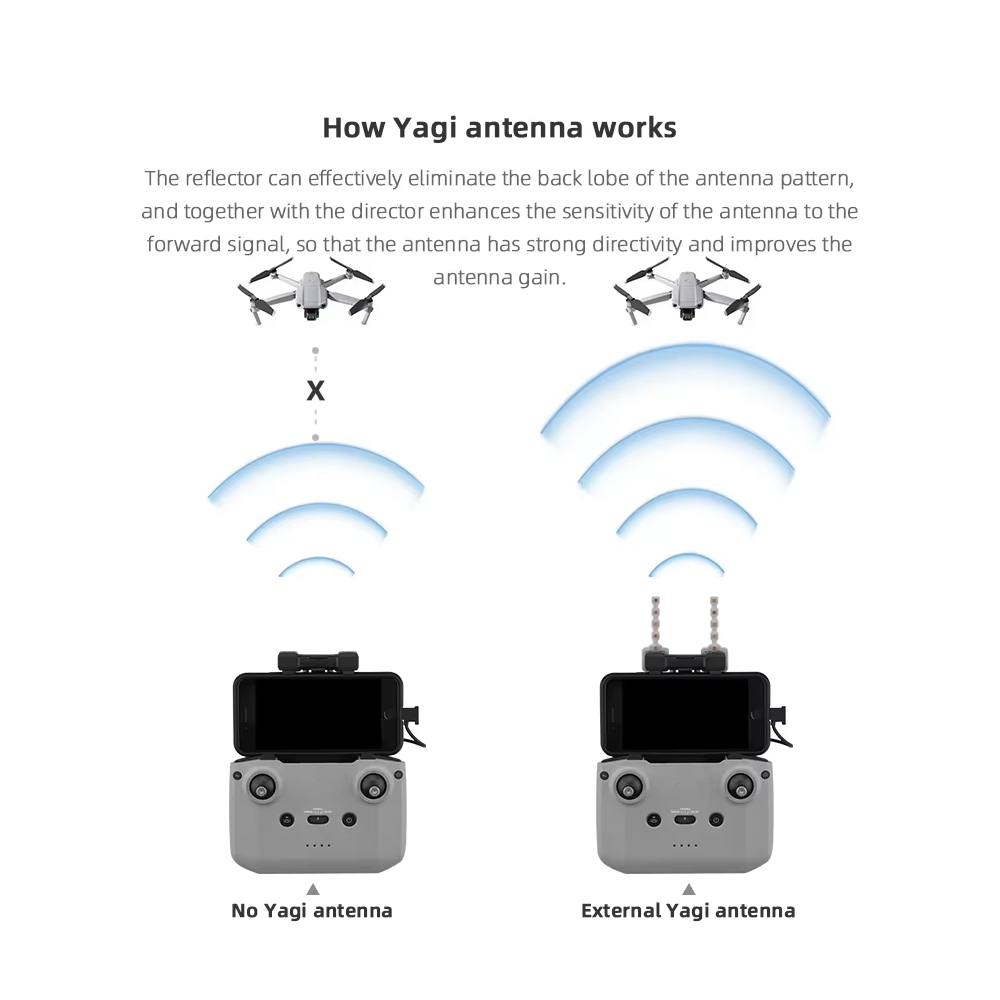 BRDRC 5.8GHz Yagi Antenna for  - Drone Control Stick recensione e prezzo