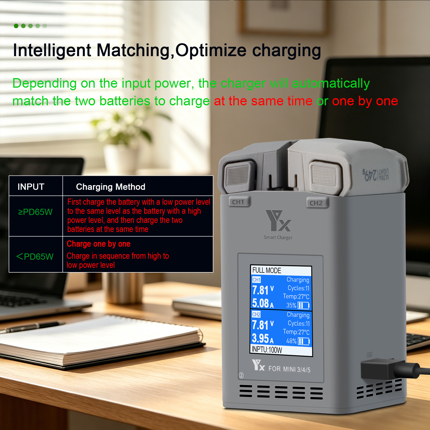 100W Intelligent Battery Charg - Drone Charging Hub recensione e prezzo